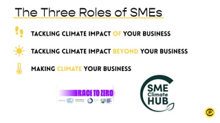 The Three Roles of SMEs
Making climate your business
tackling climate impact of your business
tackling climate impact beyo...