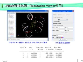 2022/6/4 13
女性ホルモン受容体と女性ホルモン間のIFIE表示 IFIE表示設定画面
IJ-PAIR DIST DIMER-ES HF-IFIE MP2-IFIE
/ A APPROX. / Hartree / Hartree
-------------------------------------------------------
2 1 0.000000 F -15.127711 -0.043867
3 1 3.533609 F 0.011185 -0.001489
3 2 0.000000 F -15.089418 -0.050422
IFIEの可視化例 （BioStation Viewer使用）
 