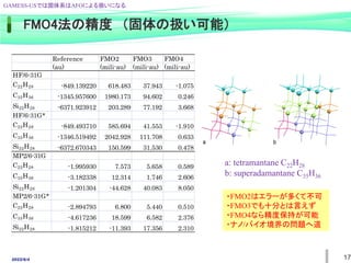 2022/6/4
Reference FMO2 FMO3 FMO4
(au) (mili-au) (mili-au) (mili-au)
HF/6-31G
C22H28 -849.139220 618.483 37.943 -1.075
C35H36 -1345.957600 1980.173 94.602 0.246
Si22H28 -6371.923912 203.289 77.192 3.668
HF/6-31G*
C22H28 -849.493710 585.694 41.553 -1.910
C35H36 -1346.519492 2042.928 111.708 0.633
Si22H28 -6372.670343 150.599 31.530 0.478
MP2/6-31G
C22H28 -1.995930 7.573 5.658 0.589
C35H36 -3.182338 12.314 1.746 2.606
Si22H28 -1.201304 -44.628 40.083 8.050
MP2/6-31G*
C22H28 -2.894793 6.800 5.440 0.510
C35H36 -4.617236 18.599 6.582 2.376
Si22H28 -1.815212 -11.393 17.356 2.310
a: tetramantane C22H28
b: superadamantane C35H36
・FMO2はエラーが多くて不可
・FMO3でも十分とは言えず
・FMO4なら精度保持が可能
・ナノ/バイオ境界の問題へ道
FMO4法の精度 （固体の扱い可能）
GAMESS-USでは固体系はAFOによる扱いになる.
17
 