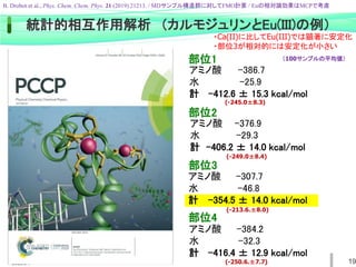2022/6/4 19
統計的相互作用解析 （カルモジュリンとEu(III)の例）
B. Drobot et al., Phys. Chem. Chem. Phys. 21 (2019) 21213. / MDサンプル構造群に対してFMO計算 / Euの相対論効果はMCPで考慮
部位1
アミノ酸 -386.7
水 -25.9
計 -412.6 ± 15.3 kcal/mol
部位2
アミノ酸 -376.9
水 -29.3
計 -406.2 ± 14.0 kcal/mol
部位3
アミノ酸 -307.7
水 -46.8
計 -354.5 ± 14.0 kcal/mol
部位4
アミノ酸 -384.2
水 -32.3
計 -416.4 ± 12.9 kcal/mol
・Ca(II)に比してEu(III)では顕著に安定化
・部位3が相対的には安定化が小さい
（100サンプルの平均値）
(-245.0±8.3)
(-249.0±8.4)
(-213.6.±8.0)
(-250.6.±7.7)
 