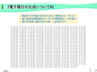 2022/6/4 27
2電子積分の生成について#2
sub_dddd.F90 sub_dfsf.F90 sub_dspp.F90 sub_fffs.F90 sub_fsfd.F90 sub_pfdf.F90 sub_ppsp.F90 sub_sdps.F90 sub_sppd.F90
sub_dddf.F90 sub_dfsp.F90 sub_dsps.F90 sub_ffpd.F90 sub_fsff.F90 sub_pfdp.F90 sub_ppss.F90 sub_sdsd.F90 sub_sppf.F90
sub_dddp.F90 sub_dfss.F90 sub_dssd.F90 sub_ffpf.F90 sub_fsfp.F90 sub_pfds.F90 sub_psdd.F90 sub_sdsf.F90 sub_sppp.F90
sub_ddds.F90 sub_dpdd.F90 sub_dssf.F90 sub_ffpp.F90 sub_fsfs.F90 sub_pffd.F90 sub_psdf.F90 sub_sdsp.F90 sub_spps.F90
sub_ddfd.F90 sub_dpdf.F90 sub_dssp.F90 sub_ffps.F90 sub_fspd.F90 sub_pfff.F90 sub_psdp.F90 sub_sdss.F90 sub_spsd.F90
sub_ddff.F90 sub_dpdp.F90 sub_dsss.F90 sub_ffsd.F90 sub_fspf.F90 sub_pffp.F90 sub_psds.F90 sub_sfdd.F90 sub_spsf.F90
sub_ddfp.F90 sub_dpds.F90 sub_fddd.F90 sub_ffsf.F90 sub_fspp.F90 sub_pffs.F90 sub_psfd.F90 sub_sfdf.F90 sub_spsp.F90
sub_ddfs.F90 sub_dpfd.F90 sub_fddf.F90 sub_ffsp.F90 sub_fsps.F90 sub_pfpd.F90 sub_psff.F90 sub_sfdp.F90 sub_spss.F90
sub_ddpd.F90 sub_dpff.F90 sub_fddp.F90 sub_ffss.F90 sub_fssd.F90 sub_pfpf.F90 sub_psfp.F90 sub_sfds.F90 sub_ssdd.F90
sub_ddpf.F90 sub_dpfp.F90 sub_fdds.F90 sub_fpdd.F90 sub_fssf.F90 sub_pfpp.F90 sub_psfs.F90 sub_sffd.F90 sub_ssdf.F90
sub_ddpp.F90 sub_dpfs.F90 sub_fdfd.F90 sub_fpdf.F90 sub_fssp.F90 sub_pfps.F90 sub_pspd.F90 sub_sfff.F90 sub_ssdp.F90
sub_ddps.F90 sub_dppd.F90 sub_fdff.F90 sub_fpdp.F90 sub_fsss.F90 sub_pfsd.F90 sub_pspf.F90 sub_sffp.F90 sub_ssds.F90
sub_ddsd.F90 sub_dppf.F90 sub_fdfp.F90 sub_fpds.F90 sub_pddd.F90 sub_pfsf.F90 sub_pspp.F90 sub_sffs.F90 sub_ssfd.F90
sub_ddsf.F90 sub_dppp.F90 sub_fdfs.F90 sub_fpfd.F90 sub_pddf.F90 sub_pfsp.F90 sub_psps.F90 sub_sfpd.F90 sub_ssff.F90
sub_ddsp.F90 sub_dpps.F90 sub_fdpd.F90 sub_fpff.F90 sub_pddp.F90 sub_pfss.F90 sub_pssd.F90 sub_sfpf.F90 sub_ssfp.F90
sub_ddss.F90 sub_dpsd.F90 sub_fdpf.F90 sub_fpfp.F90 sub_pdds.F90 sub_ppdd.F90 sub_pssf.F90 sub_sfpp.F90 sub_ssfs.F90
sub_dfdd.F90 sub_dpsf.F90 sub_fdpp.F90 sub_fpfs.F90 sub_pdfd.F90 sub_ppdf.F90 sub_pssp.F90 sub_sfps.F90 sub_sspd.F90
sub_dfdf.F90 sub_dpsp.F90 sub_fdps.F90 sub_fppd.F90 sub_pdff.F90 sub_ppdp.F90 sub_psss.F90 sub_sfsd.F90 sub_sspf.F90
sub_dfdp.F90 sub_dpss.F90 sub_fdsd.F90 sub_fppf.F90 sub_pdfp.F90 sub_ppds.F90 sub_sddd.F90 sub_sfsf.F90 sub_sspp.F90
sub_dfds.F90 sub_dsdd.F90 sub_fdsf.F90 sub_fppp.F90 sub_pdfs.F90 sub_ppfd.F90 sub_sddf.F90 sub_sfsp.F90 sub_ssps.F90
sub_dffd.F90 sub_dsdf.F90 sub_fdsp.F90 sub_fpps.F90 sub_pdpd.F90 sub_ppff.F90 sub_sddp.F90 sub_sfss.F90 sub_sssd.F90
sub_dfff.F90 sub_dsdp.F90 sub_fdss.F90 sub_fpsd.F90 sub_pdpf.F90 sub_ppfp.F90 sub_sdds.F90 sub_spdd.F90 sub_sssf.F90
sub_dffp.F90 sub_dsds.F90 sub_ffdd.F90 sub_fpsf.F90 sub_pdpp.F90 sub_ppfs.F90 sub_sdfd.F90 sub_spdf.F90 sub_sssp.F90
sub_dffs.F90 sub_dsfd.F90 sub_ffdf.F90 sub_fpsp.F90 sub_pdps.F90 sub_pppd.F90 sub_sdff.F90 sub_spdp.F90 sub_ssss.F90
sub_dfpd.F90 sub_dsff.F90 sub_ffdp.F90 sub_fpss.F90 sub_pdsd.F90 sub_pppf.F90 sub_sdfp.F90 sub_spds.F90 sub_xxxx.F90
sub_dfpf.F90 sub_dsfp.F90 sub_ffds.F90 sub_fsdd.F90 sub_pdsf.F90 sub_pppp.F90 sub_sdfs.F90 sub_spfd.F90 suberi.F90
sub_dfpp.F90 sub_dsfs.F90 sub_fffd.F90 sub_fsdf.F90 sub_pdsp.F90 sub_ppps.F90 sub_sdpd.F90 sub_spff.F90 swz_init.F90
sub_dfps.F90 sub_dspd.F90 sub_ffff.F90 sub_fsdp.F90 sub_pdss.F90 sub_ppsd.F90 sub_sdpf.F90 sub_spfp.F90
sub_dfsd.F90 sub_dspf.F90 sub_fffp.F90 sub_fsds.F90 sub_pfdd.F90 sub_ppsf.F90 sub_sdpp.F90 sub_spfs.F90
・ 軌道タイプの組み合わせに応じて個別のルーチンに
・ 高い軌道角運動量のルーチンの最深部ループは長い
・ 微分も同様に組み合わせ毎 （_gradが付く）
 