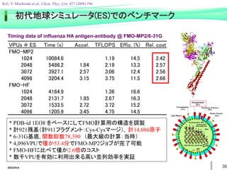 2022/6/4 36
Timing data of influenza HA antigen-antibody @ FMO-MP2/6-31G
VPUs @ ES Time (s) Accel. TFLOPS Effic. (%) Rel. cost
FMO-MP2
1024 10084.6 1.19 14.5 2.42
2048 5486.2 1.84 2.19 13.3 2.57
3072 3927.1 2.57 3.06 12.4 2.56
4096 3204.4 3.15 3.75 11.5 2.66
FMO-HF
1024 4164.9 1.36 16.6
2048 2131.7 1.95 2.67 16.3
3072 1533.5 2.72 3.72 15.2
4096 1205.9 3.45 4.75 14.5
1 2 3
4 5 6
7
8
PB2 PB1 PA HA NP NA
M1
M2
NS1
NEP
Hemagglutinin
(HA)
Neuraminidase
(NA)
Membrane Protein 2
(M2)
Matrix Protein
(M1)
Lipid Bilayer
Nucleoprotein (NP)
Polymerase
(PB1,PB2,PA)
RNA
NEP
* PDB-id 1EO8 をベースにしてFMO計算用の構造を調製
* 計921残基（計911フラグメント：Cys-Cysマージ）, 計14,086原子
* 6-31G基底, 関数総数78,390 （最大級の計算：当時）
* 4,096VPUで僅か53.4分でFMO-MP2ジョブが完了可能
* FMO-HFに比べて僅か2.6倍のコスト
* 数千VPUを有効に利用出来る高い並列効率を実証
初代地球シミュレータ(ES)でのベンチマーク
Ref.; Y. Mochizuki et al., Chem. Phys. Lett. 457 (2008) 396.
 