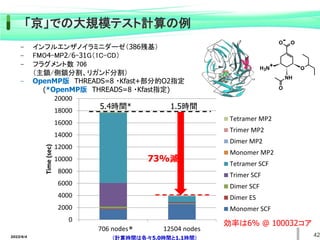 O
O-
O
NH
O
N
H3
+
2022/6/4
「京」での大規模テスト計算の例
0
2000
4000
6000
8000
10000
12000
14000
16000
18000
20000
706 nodes 12504 nodes
Time
(sec)
Tetramer MP2
Trimer MP2
Dimer MP2
Monomer MP2
Tetramer SCF
Trimer SCF
Dimer SCF
Dimer ES
Monomer SCF
− インフルエンザノイラミニダーゼ（386残基）
− FMO4-MP2/6-31G（1C-CD）
− フラグメント数 706
（主鎖/側鎖分割、リガンド分割）
− OpenMP版 THREADS=8 ・Kfast+部分的O2指定
(*OpenMP版 THREADS=8 ・Kfast指定)
5.4時間* 1.5時間
73%減
*
（計算時間は各々5.0時間と1.1時間）
効率は6% @ 100032コア
42
 