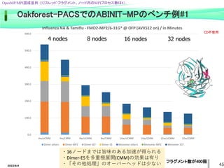 2022/6/4 45
Oakｆorest-PACSでのABINIT-MPのベンチ例#1
0.0
100.0
200.0
300.0
400.0
500.0
600.0
4w/oCMM 4w/CMM 8w/oCMM 8w/CMM 16w/oCMM 16w/CMM 32w/oCMM 32w/CMM
Influenza NA & Tamiflu - FMO2-MP2/6-31G* @ OFP (AVX512 on) / in Minutes
Dimer others Dimer MP2 Dimer SCF Dimer ES Monomer others Monomer MP2 Monomer SCF
4 nodes 8 nodes 16 nodes 32 nodes
・16ノードまでは旨味のある加速が得られる
・Dimer-ESを多重極展開(CMM)の効果は有り
・「その他処理」のオーバーヘッドは少ない フラグメント数が400弱
OpenMP/MPI混成並列 （32スレッド/フラグメント、ノード内のMPIプロセス数は8）.
CD不使用
 