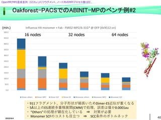 2022/6/4 46
・911フラグメント、分子形状が細長いためDimer-ES近似が重くなる
・5Å以上のES連続多重極展開(CMM)で処理、誤差は僅か0.0001au
・ “Others”の処理が顕在化している ⇒ 対策が必要
・ Monomer SCFのコストも目立つ ⇒ SCC条件のボトルネック
0.0
50.0
100.0
150.0
200.0
250.0
300.0
350.0
400.0
450.0
500.0
1 2 3 4 5 6
Influenza HA monomer + Fab - FMO2-MP2/6-31G* @ OFP (AVX512 on)
Dimer others Dimer MP2 Dimer SCF Dimer ES Monomer others Monomer MP2 Monomer SCF
OpenMP/MPI混成並列 （32スレッド/フラグメント、ノード内のMPIプロセス数は8）.
16 nodes 32 nodes 64 nodes
(min.)
Oakｆorest-PACSでのABINIT-MPのベンチ例#2
 