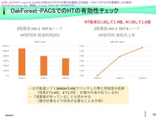 2022/6/4 48
OakForest-PACSでのHTの有効性チェック
0.0
2000.0
4000.0
6000.0
8000.0
10000.0
12000.0
16MPI×1 16MPI×2 16MPI×4
2階層版 HIV-1 OFP 8ノード
HT使用時 経過時間(秒)
MP2-regular
1.000
1.100
1.200
1.300
1.400
1.500
1.600
16MPI×1 16MPI×2 16MPI×4
2階層版 HIV-1 OFP 8ノード
HT使用時 速度向上率
MP2-regular
KMP_AFFINITY=scatter & IntelMPI の各MPIプロセスの割当先論理コアを指定 （HPCシステムズの渡邊氏による測定）.
SMASH Benchmark Ref.; 齊藤ら, J. Comp. Chem. Jpn. 15 (2016) 92.
HT倍率2に対して1.4倍、4に対して1.6倍
・分子軌道ソフトSMASHをKNCでベンチした際と同程度の結果
（倍率2で1.4倍、4で1.7倍： 計算の中身が似ている?!）
・「演算器が余っている」とも思わせる
（積分計算などで改良が必要なことを示唆）
 