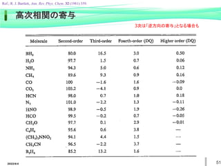 2022/6/4 51
高次相関の寄与
Ref.; R. J. Bartlett, Ann. Rev. Phys. Chem. 32 (1981) 359.
3次は「逆方向の寄与」となる場合も
 