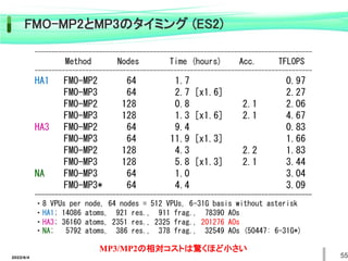 2022/6/4 55
FMO-MP2とMP3のタイミング (ES2)
----------------------------------------------------------------------------------
Method Nodes Time (hours) Acc. TFLOPS
----------------------------------------------------------------------------------
HA1 FMO-MP2 64 1.7 0.97
FMO-MP3 64 2.7 [x1.6] 2.27
FMO-MP2 128 0.8 2.1 2.06
FMO-MP3 128 1.3 [x1.6] 2.1 4.67
HA3 FMO-MP2 64 9.4 0.83
FMO-MP3 64 11.9 [x1.3] 1.66
FMO-MP2 128 4.3 2.2 1.83
FMO-MP3 128 5.8 [x1.3] 2.1 3.44
NA FMO-MP3 64 1.0 3.04
FMO-MP3* 64 4.4 3.09
----------------------------------------------------------------------------------
・8 VPUs per node, 64 nodes = 512 VPUs, 6-31G basis without asterisk
・HA1; 14086 atoms, 921 res., 911 frag., 78390 AOs
・HA3; 36160 atoms, 2351 res., 2325 frag., 201276 AOs
・NA; 5792 atoms, 386 res., 378 frag., 32549 AOs (50447: 6-31G*)
MP3/MP2の相対コストは驚くほど小さい
 