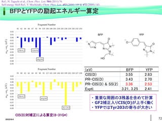 72
(eV) BFP YFP
CIS(D) 3.55 2.83
PR-CIS(D) 3.43 2.70
PR-CIS(D) & SS(2) 3.36 2.53
Exptl. 3.21, 3.25 2.41
CIS(D)対補正による算定(6-31G*)
・ 重要な周囲の3残基を含めて計算
・ GF2補正入りCIS(D)が上手く働く
・ YFPではTyr203の寄与が大きい
BFPとYFPの励起エネルギー算定
Ref.; N. Taguchi et al., Chem. Phys. Lett. 504 (2011) 76.
Self-energy Shift Ref.; Y. Mochizuki, Chem. Phys. Lett. 453 (2008) 109 & 472 (2009) 143.
2022/6/4
 