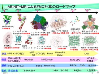 2004年 2010年
核内受容体(ER)
~300残基
計算
電荷、溶媒効果
構造
PDB一点計算/
モデル埋戻し
MP2(p-opt)
解析 IFIE CAFI FILM BSSE
CCSD(T)
水和DNA
12塩基対＋2500wtr
インフルエンザHA
抗原抗体系~1000残基
ESP/RESP NPA
MP2
インフルエンザNA
タミフル~400残基
CIS/CIS(D)
EGFR
チロシンキナーゼ
mFruits
FMO4
2013年
FMO4-IFIE
2008年
インフルエンザHA３量体
抗原抗体系~2400残基
リガンド水和
10Å水和層
結晶－ペプチド複合系
~(SiO2)250-6残基-水和
粗視化MD用
パラメータ
~数万サンプル
CD
分子固体
~千個単位
LRD
統計/ML
2015年 2020年
MP3
FMO-MD FMO-DPD
MD生成
多構造
SCIFIE PB(SA) 大型液滴
SVD
PIEDA
Dimer-ES
CMM
粗視化→原子復元構造
~1万原子×サンプル数
新型コロナウイルス
抗原抗体系~5300残基
ABINIT-MPによるFMO計算のロードマップ
2022/6/4 78
 