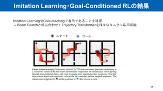 【DL輪読会】論文解説：Offline Reinforcement Learning as One Big Sequence Modeling ...