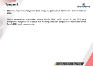 SURVEI NASIONAL | PERIODE JUNI 2022
Temuan 3
• Mayoritas responden menyatakan tidak setuju jika pelaksanaan Pemilu 2024 ditunda menjadi
2027.
• Tingkat pengetahuan masyarakat tentang Pemilu 2024 sudah berada di atas 70% yang
mengetahui mengenai hal tersebut. Hal ini mengindikasikan pengetahuan masyarakat terkait
Pemilu 2024 sudah cukup merata.
30
 