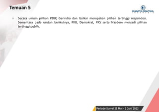 SURVEI NASIONAL | PERIODE JUNI 2022
Temuan 5
• Secara umum pilihan PDIP, Gerindra dan Golkar merupakan pilihan tertinggi responden.
Sementara pada urutan berikutnya, PKB, Demokrat, PKS serta Nasdem menjadi pilihan
tertinggi publik.
33
 