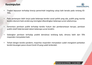 SURVEI NASIONAL | PERIODE JUNI 2022 56
Kesimpulan
• Tingkat kepuasan terhadap kinerja pemerintah tergolong cukup baik berada pada rentang 65-
70%.
• Pada pertanyaan lebih lanjut pada beberapa kondisi sosial politik yang ada, publik yang menilai
kondisi ekonomi baik cenderung meningkat dibandingkan beberapa survei sebelumnya.
• Sementara penilaian publik terhadap kondisi hukum dan pemberantasan korupsi, penilaian
publik relatif tidak berubah dalam beberapa survei terakhir.
• Sedangkan penilaian terhadap praktik demokrasi terbilang baik, dimana lebih dari 70%
responden menyatakan baik.
• Terkait dengan kondisi pandemi, mayoritas responden menyatakan sudah mengalami perbaikan
kondisi keuangan pasca situasi Covid-19 yang sudah terkendali.
 