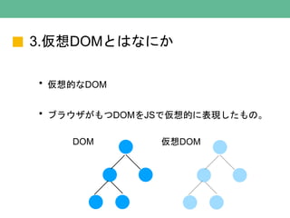3.仮想DOMとはなにか
・仮想的なDOM
・ブラウザがもつDOMをJSで仮想的に表現したもの。
DOM 仮想DOM
 