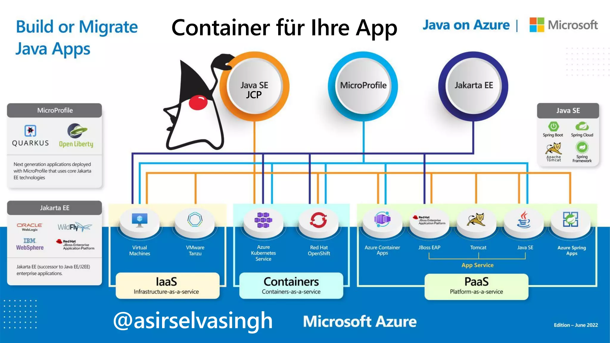 Container für Ihre App
@asirselvasingh
JCP
 