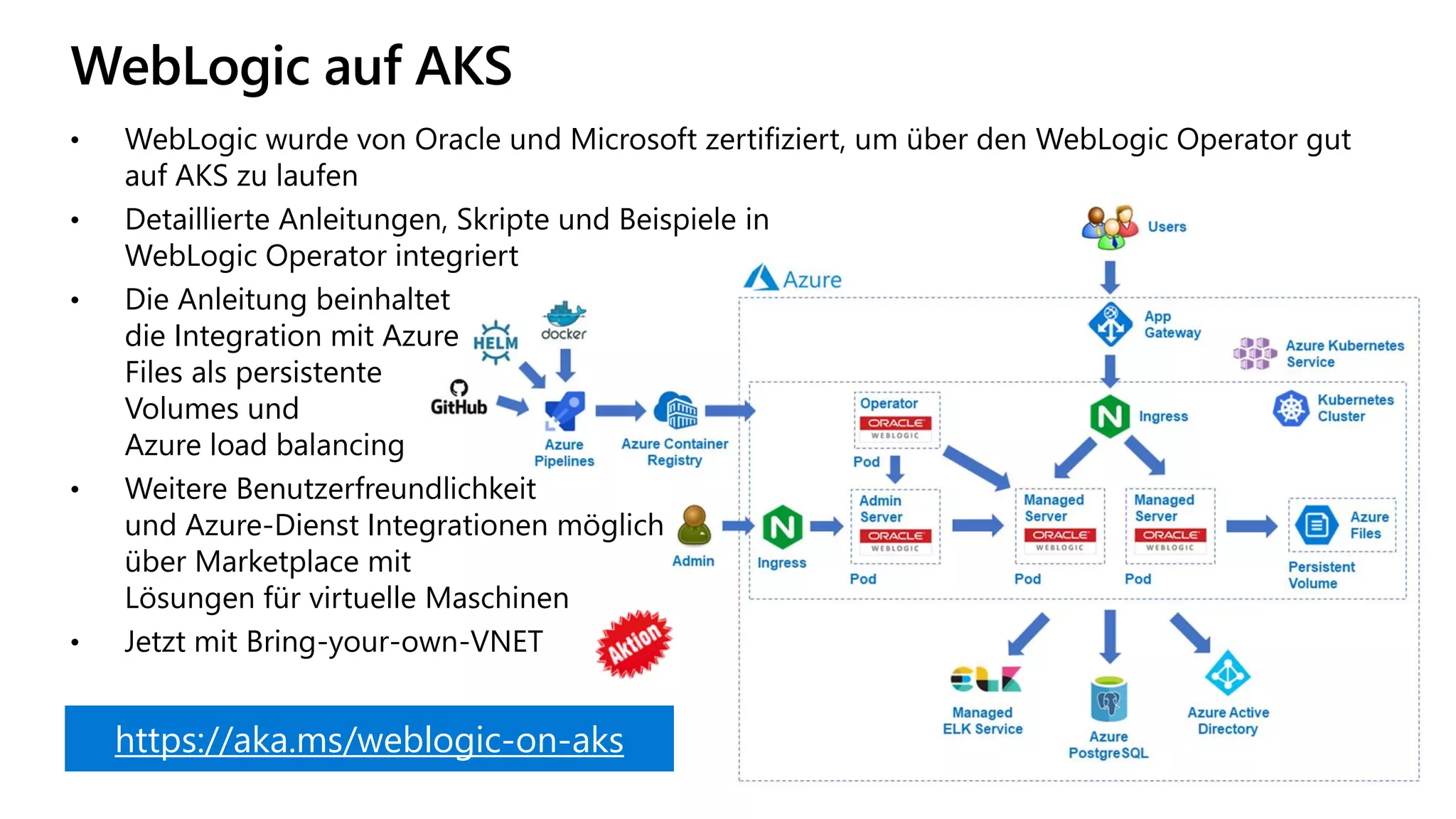 WebLogic auf AKS
• WebLogic wurde von Oracle und Microsoft zertifiziert, um über den WebLogic Operator gut
auf AKS zu laufen
• Detaillierte Anleitungen, Skripte und Beispiele in
WebLogic Operator integriert
• Die Anleitung beinhaltet
die Integration mit Azure
Files als persistente
Volumes und
Azure load balancing
• Weitere Benutzerfreundlichkeit
und Azure-Dienst Integrationen möglich
über Marketplace mit
Lösungen für virtuelle Maschinen
• Jetzt mit Bring-your-own-VNET
https://aka.ms/weblogic-on-aks
 