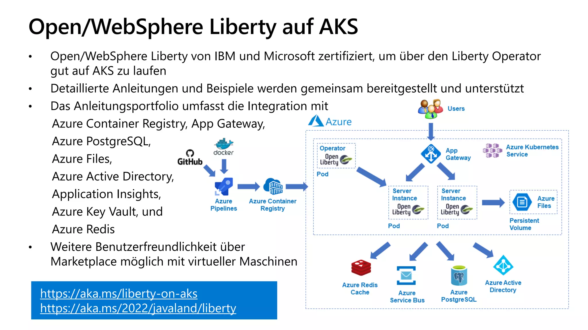 Open/WebSphere Liberty auf AKS
• Open/WebSphere Liberty von IBM und Microsoft zertifiziert, um über den Liberty Operator
gut auf AKS zu laufen
• Detaillierte Anleitungen und Beispiele werden gemeinsam bereitgestellt und unterstützt
• Das Anleitungsportfolio umfasst die Integration mit
Azure Container Registry, App Gateway,
Azure PostgreSQL,
Azure Files,
Azure Active Directory,
Application Insights,
Azure Key Vault, und
Azure Redis
• Weitere Benutzerfreundlichkeit über
Marketplace möglich mit virtueller Maschinen
https://aka.ms/liberty-on-aks
https://aka.ms/2022/javaland/liberty
 