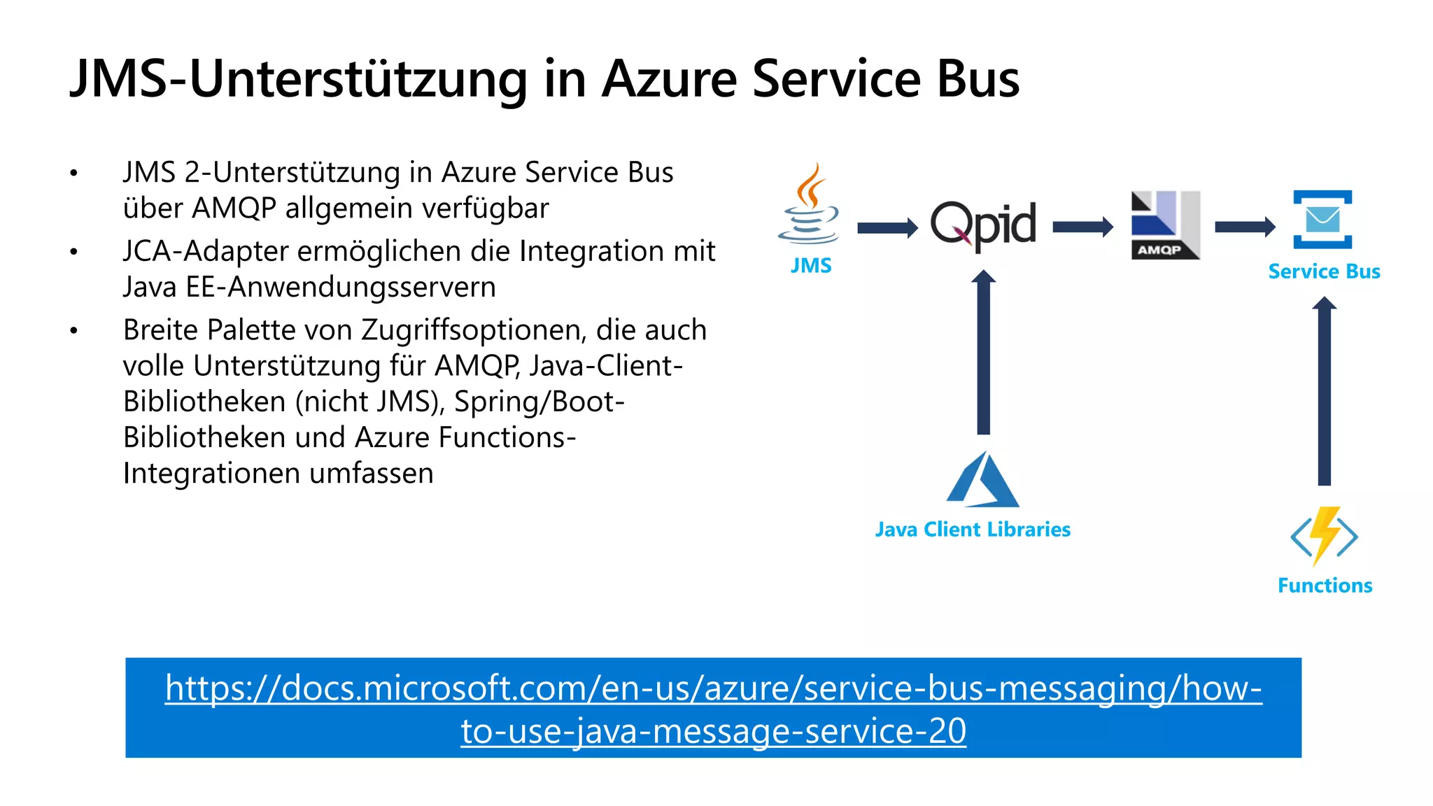 JMS-Unterstützung in Azure Service Bus
• JMS 2-Unterstützung in Azure Service Bus
über AMQP allgemein verfügbar
• JCA-Adapter ermöglichen die Integration mit
Java EE-Anwendungsservern
• Breite Palette von Zugriffsoptionen, die auch
volle Unterstützung für AMQP, Java-Client-
Bibliotheken (nicht JMS), Spring/Boot-
Bibliotheken und Azure Functions-
Integrationen umfassen
Service Bus
Java Client Libraries
Functions
https://docs.microsoft.com/en-us/azure/service-bus-messaging/how-
to-use-java-message-service-20
JMS
 