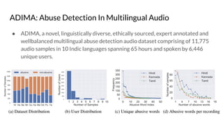 ADIMA: Abuse Detection In Multilingual Audio
● ADIMA, a novel, linguistically diverse, ethically sourced, expert annotated...