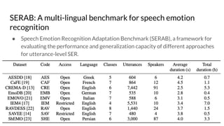 SERAB: A multi-lingual benchmark for speech emotion
recognition
● Speech Emotion Recognition Adaptation Benchmark (SERAB),...