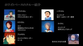 ホワイトベースのクルー紹介
ブライトさん
マネージャー
プロジェクトのリーダー
ミライさん
サブ
実質的なプロジェクトの
マネジメント
アムロさん
エンジニアのリーダー
エース
ハヤトさん
エンジニア
他チームのリーダー兼務
自分はこの立ち位置
カイさん
エンジニア
技術力としてはトップ
 
