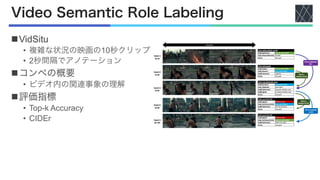Activity-Net Challenge 2021の紹介 | PDF