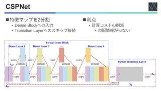 CSPNet
◼ 2
• Dense Block
• Transition Layer
◼
•
•
 