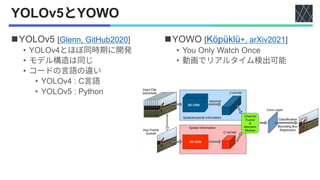 YOLOv5 YOWO
◼YOLOv5 [Glenn, GitHub2020]
• YOLOv4
•
•
• YOLOv4 : C
• YOLOv5 : Python
◼YOWO [Köpüklü+, arXiv2021]
• You Only Watch Once
•
 
