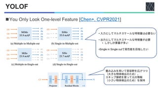YOLOF
◼You Only Look One-level Feature [Chen+, CVPR2021]
•
•
•
•Single in Single out
 
