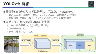 YOLOv1:
◼ S × S YOLOv1 Network
• : 24 𝑆 × 𝑆 × 𝑐ℎ𝑎𝑛𝑛𝑒𝑙
• : 2 𝑆 × 𝑆 × (5 × 2 + )
◼ 2 bbox
• bbox : (𝑏𝑥, 𝑏𝑦), 𝑏𝑤, 𝑏ℎ
• Confidence : 𝑡𝑂
• : 𝑡0, 𝑡1 … , 𝑡𝑐
bbox1
Feature map
YOLOv1 Network
𝑆
𝑆
5
𝑆
𝑆
C
class
5
bbox2
 
