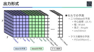 bbox1 bbox2
◼
• bbox
• : (𝑋, 𝑌)
• : 𝑊𝑖𝑑𝑡ℎ
• : 𝐻𝑒𝑖𝑔ℎ𝑡
• 𝑐𝑜𝑛𝑓𝑖𝑑𝑒𝑛𝑐𝑒
•
• 𝑃 𝐶𝑎𝑡 𝑂𝑏𝑗𝑒𝑐𝑡 …
 