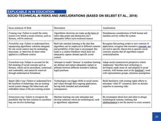 20
SOCIO-TECHNICAL AI RISKS AND AMELIORATIONS (BASED ON SELBST ET AL., 2018)
EXPLICABLE AI IN EDUCATION
 