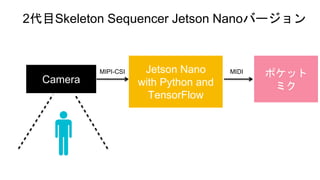 2代目Skeleton Sequencer Jetson Nanoバージョン
Camera
Jetson Nano
with Python and
TensorFlow
MIPI-CSI MIDI ポケット
ミク
 