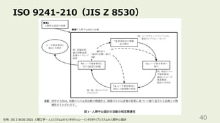 ISO 9241-210（JIS Z 8530）
40
引⽤: JIS Z 8530:2021 ⼈間⼯学―⼈とシステムとのインタラクション―インタラクティブシステムの⼈間中⼼設計
 