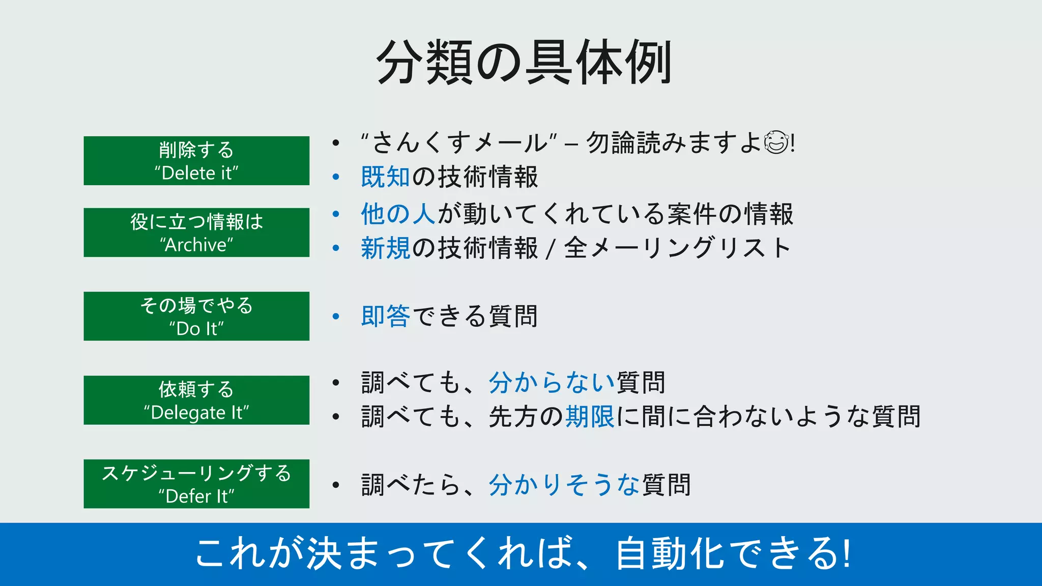 削除する
“Delete it”
役に立つ情報は
“Archive”
その場でやる
“Do It”
依頼する
“Delegate It”
スケジューリングする
“Defer It”
• 既知
• 他の人
• 新規
• 即答
分からない
期限
分かりそうな
 