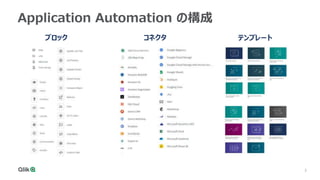 3
3
Application Automation の構成
ブロック コネクタ テンプレート
 