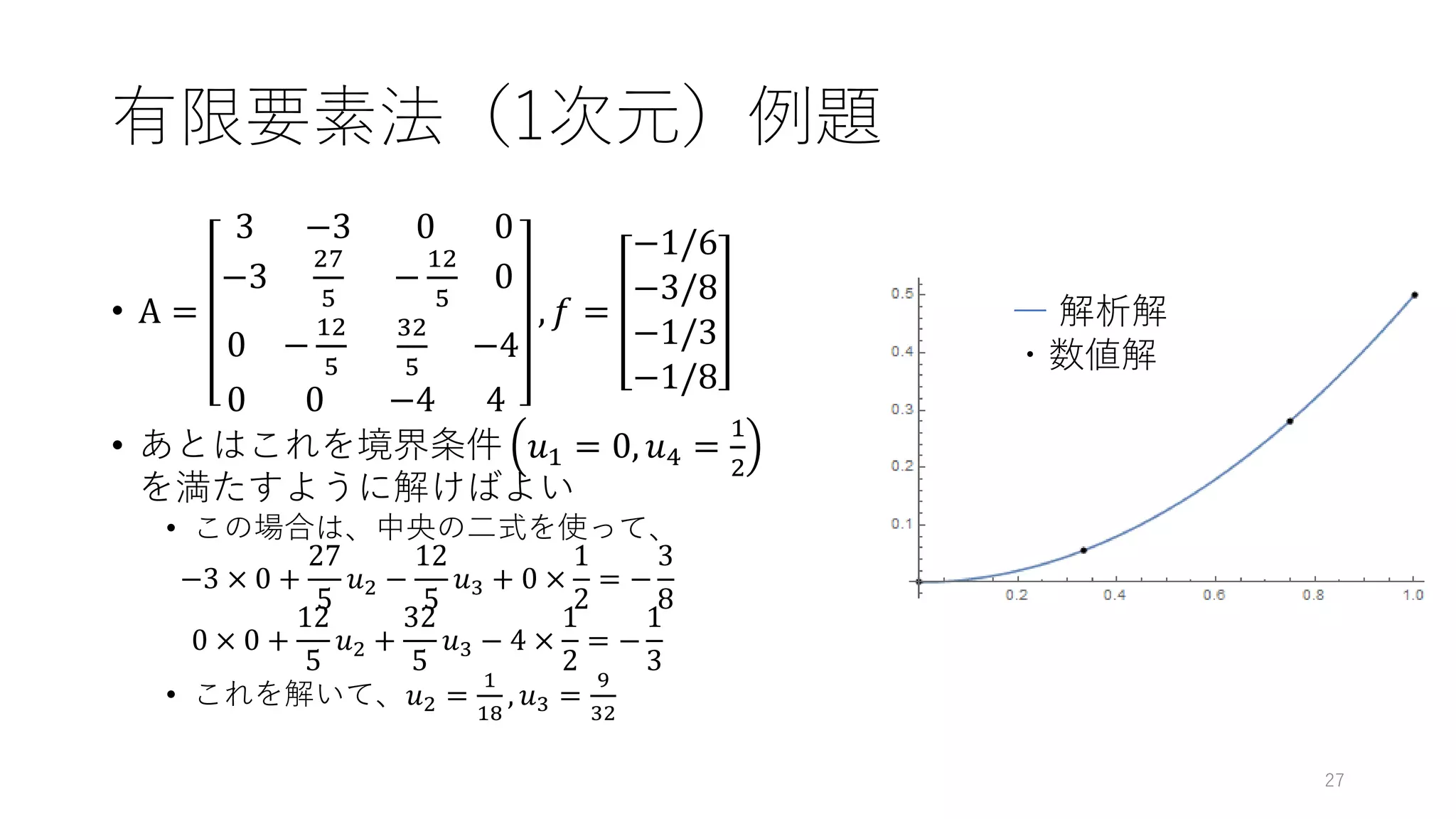 有限要素法（1次元）例題
• A =
3 −3
−3
27
5
0 0
−
12
5
0
0 −
12
5
0 0
32
5
−4
−4 4
, 𝑓 =
−1/6
−3/8
−1/3
−1/8
• あとはこれを境界条件 𝑢1 = 0, 𝑢4 =
1
2
を満たすように解けばよい
• この場合は、中央の二式を使って、
−3 × 0 +
27
5
𝑢2 −
12
5
𝑢3 + 0 ×
1
2
= −
3
8
0 × 0 +
12
5
𝑢2 +
32
5
𝑢3 − 4 ×
1
2
= −
1
3
• これを解いて、𝑢2 =
1
18
, 𝑢3 =
9
32
― 解析解
・数値解
27
 