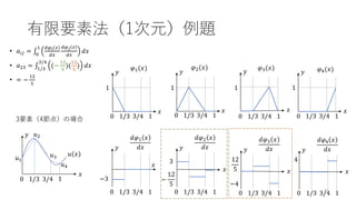 有限要素法（1次元）例題
• 𝑎𝑖𝑗 = ‫׬‬0
1 𝑑𝜑𝑖 𝑥
𝑑𝑥
𝑑𝜑𝑗 𝑥
𝑑𝑥
𝑑𝑥
• 𝑎23 = ‫׬‬1/3
3/4
(−
12
5
)(
12
5
) 𝑑𝑥
• = −
12
5
3要素（4節点）の場合
𝑥
𝑢 𝑥
𝑦
0 1
1/3 3/4
𝑢1
𝑢2
𝑢3
𝑢4
𝑥
𝑦
0 1
1/3 3/4
𝜑1(𝑥)
1
𝑥
𝑦
0 1
1/3 3/4
𝜑2(𝑥)
1
𝑥
𝑦
0 1
1/3 3/4
𝜑3(𝑥)
1
𝑥
𝑦
0 1
1/3 3/4
𝜑4(𝑥)
1
𝑥
𝑦
0 1
1/3 3/4
𝑑𝜑1 𝑥
𝑑𝑥
−3
𝑥
𝑦
0 1
1/3 3/4
𝑑𝜑2 𝑥
𝑑𝑥
3
−
12
5
𝑥
𝑦
0 1
1/3 3/4
𝑑𝜑3 𝑥
𝑑𝑥
12
5
−4
𝑥
𝑦
0 1
1/3 3/4
𝑑𝜑4 𝑥
𝑑𝑥
4
26
 
