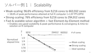 ソルバー例１： Scalability
• Weak-scaling: 96.6% efficiency from 9,216 cores to 663,552 cores
• 18.6% of peak performance attained at full K computer (=1.97 PFLOPS)
• Strong-scaling: 76% efficiency from 9,216 cores to 294,912 cores
• Fast & scalable solver algorithm + fast Element-by-Element method
• Enables very good scalability & peak-performance & convergency & time-to-
solution on K computer
45
1/32
1/16
1/8
1/4
1/2
1
2
Weak-scaling
Strong-scaling
Ideal speedup
Normalized
elapsed time
9216 294912 663552 # of cores
 