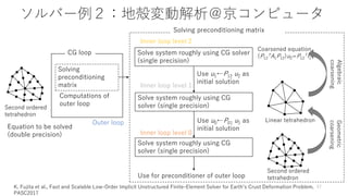 ソルバー例２：地殻変動解析＠京コンピュータ
Equation to be solved
(double precision)
CG loop
Computations of
outer loop
Outer loop
Solving
preconditioning
matrix
47
Second ordered
tetrahedron
Solve system roughly using CG
solver (single precision)
Solve system roughly using CG
solver (single precision)
Use for preconditioner of outer loop
Solving preconditioning matrix
Inner loop level 1
Inner loop level 0
Linear tetrahedron
Second ordered
tetrahedron
Coarsened equation
(P12
TA1P12)u2=P12
Tf1
Inner loop level 2
Solve system roughly using CG solver
(single precision)
Use u1←P12 u2 as
initial solution
Use u0←P01 u1 as
initial solution
Algebraic
coarsening
Geometric
coarsening
K. Fujita et al., Fast and Scalable Low-Order Implicit Unstructured Finite-Element Solver for Earth’s Crust Deformation Problem,
PASC2017
 