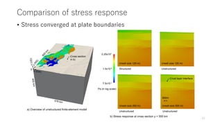 Comparison of stress response
• Stress converged at plate boundaries
51
Structured Unstructured
500m
0
a) Overview of unstructured finite-element model
b) Stress response at cross section y = 300 km
(mesh size 125 m) (mesh size 125 m)
(mesh size 250 m) (mesh size 500 m)
Cross section
in b)
7.5x10-1
2.25x107
Pa (in log scale)
1.0x10-4
Crust layer interface
Unstructured Unstructured
 