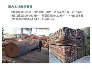 長期倚賴進口木材，包括原木、製材、木片及粒片等，近10年木
材進口量從500-600萬m3，降至目前約420萬m3，木材自給率雖
已於2019年突破至1.04%，仍極為不足
國內木材市場概況
13
 