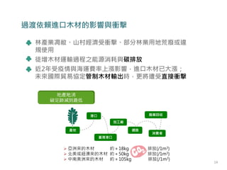 林產業凋敝、山村經濟受衝擊、部分林業用地荒廢或違
規使用
徒增木材運輸過程之能源消耗與碳排放
近2年受疫情與海運費率上漲影響，進口木材已大漲；
未來國際貿易協定管制木材輸出時，更將遭受直接衝擊
過渡依賴進口木材的影響與衝擊
14
 亞洲來的木材 約＋18kg 排放(/1m3)
 北美或紐澳來的木材 約＋50kg 排放(/1m3)
 中南美洲來的木材 約＋105kg 排放(/1m3)
 