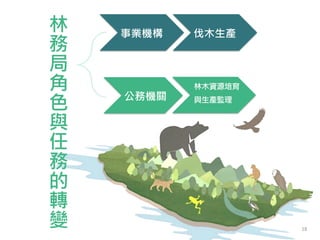 林
務
局
角
色
與
任
務
的
轉
變
事業機構
公務機關
伐木生產
林木資源培育
與生產監理
18
 