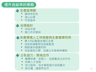 生產區規劃
• 國有林班地
• 淺山丘陵
• 平地造林
友善環境人工林經營與生產循環利用
• 導入FSC驗證並增訂法規
• 伐採前調查與伐採後監測
• 剩餘資材循環利用
• 伐採資訊公開，並建立生態檢核機制
公私協力、跨域合作
• 輔導林農、承租人，並鼓勵成立合作社
• 林業人才培育
• 培力造林、伐木業商提升技術層次
• 與木構、建築界合作
提升自給率的策略
法規檢討
• 伐採法規
• 進口木材管制
19
 