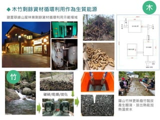 木竹剩餘資材循環利用作為生質能源
破碎/乾燥/炭化
羅山竹林更新廢竹製炭
產生醋液、放出熱能加
熱溫泉水
建置翠峰山屋林業剩餘資材循環利用示範場域
木
竹
 