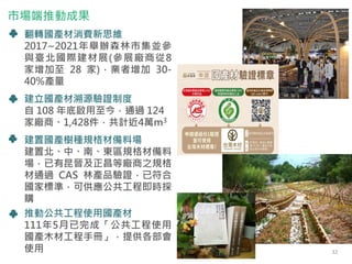 市場端推動成果
翻轉國產材消費新思維
2017~2021年舉辦森林市集並參
與臺北國際建材展(參展廠商從8
家增加至 28 家)，業者增加 30-
40%產量
建立國產材溯源驗證制度
自 108 年底啟用至今，通過 124
家廠商、1,428件，共計近4萬m3
建置國產樹種規格材備料場
建置北、中、南、東區規格材備料
場，已有昆晉及正昌等廠商之規格
材通過 CAS 林產品驗證，已符合
國家標準，可供應公共工程即時採
購
推動公共工程使用國產材
111年5月已完成「公共工程使用
國產木材工程手冊」，提供各部會
使用 32
 