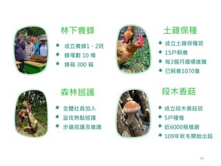 成立養蜂1、2班
蜂場數 10 場
蜂箱 300 箱
成立土雞保種班
15戶飼養
每3個月循環進雛
已飼養1070隻
成立段木香菇班
5戶種植
近6000瓶植菌
109年秋冬開始出菇
全體社員加入
盜伐熱點巡護
步道巡護及維護
林下養蜂
段木香菇
森林巡護
土雞保種
54
 
