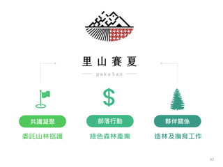 委託山林巡護 綠色森林產業 造林及撫育工作
部落行動
共識凝聚 夥伴關係
62
 